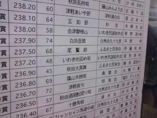 民謡民舞少年少女東京大会